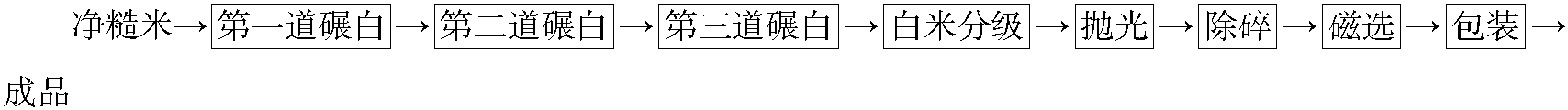 二、高粱米加工